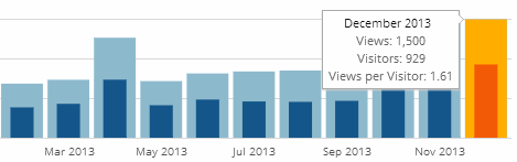 croissance-visites-2